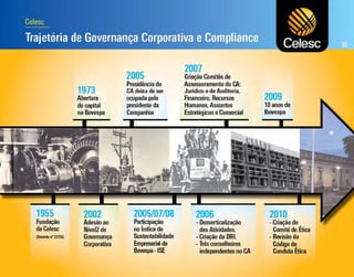  Apresentação dos Resultados do 4T11