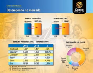  Apresentação dos Resultados do 4T11