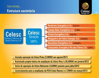  Apresentação dos Resultados do 4T11