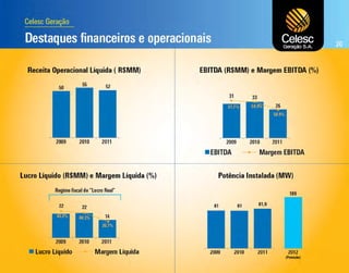  Apresentação dos Resultados do 4T11