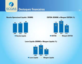  Apresentação dos Resultados do 4T11