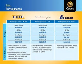  Apresentação dos Resultados do 4T11