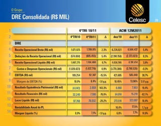  Apresentação dos Resultados do 4T11
