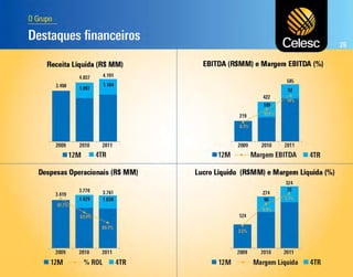  Apresentação dos Resultados do 4T11