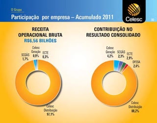  Apresentação dos Resultados do 4T11