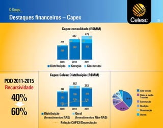  Apresentação dos Resultados do 4T11