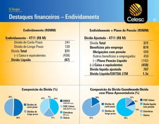  Apresentação dos Resultados do 4T11