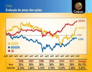  Apresentação dos Resultados do 4T11
