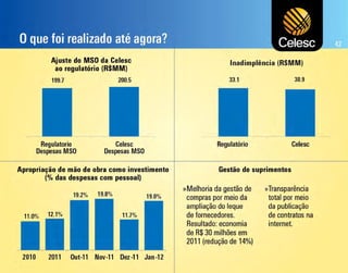  Apresentação dos Resultados do 4T11