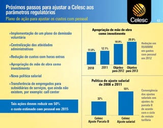  Apresentação dos Resultados do 4T11