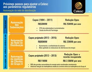  Apresentação dos Resultados do 4T11