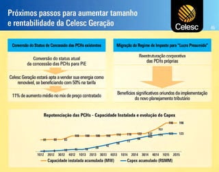  Apresentação dos Resultados do 4T11