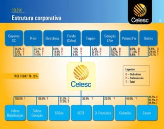  Apresentação dos Resultados do 4T11