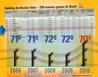  Apresentação dos Resultados do 4T11