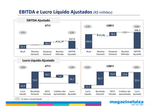 EBITDA e Lucro Líquido Ajustados (R$ milhões)
          EBITDA Ajustado
                               4T11                                  4,7%                 12M11                        5,4%

                                                                                                                       346,3
 2,7%                                                     5,5%                                             0,0
                                                                                32,6         78,3
                                                          107,0
                                             16,1                    300,6
                                38,3
 52,5
 Atual       Receitas         Despesas     Receitas       EBITDA     Atual    Receitas     Despesas      Receitas      EBITDA
             Extraord.        Extraord.    Diferidas     Ajustado             Extraord.    Extraord.     Diferidas    Ajustado

   Lucro Líquido Ajustado
 -0,9%                         4T11                       1,4%       0,2%                 12M11                        0,9%


                                18,5                                                        15,6          13,6
                                              7,6
                                                          26,7                  45,7
               54,5                                                                                                    55,5

 16,9                                                                11,7
 Lucro       Resultado         IR/CS      Créditos não    Lucro      Lucro    Resultado     IR/CS      Créditos não    Lucro
Líquido      Extraord.        Extraod.    aproveitados   Ajustado   Líquido   Extraord.    Extraod.    aproveitados   Ajustado

  % sobre a receita líquida

                                                                                                                                 11
 