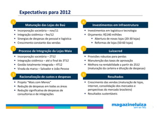 Expectativas para 2012
1                                                  4
          Maturação das Lojas do Baú                      Investimentos em Infraestrutura
    Incorporação societária – nov/11                   Investimentos em logística e tecnologia
    Integração sistêmica – fev/12                      Orçamento: R$140 milhões
    Sinergias de despesas de pessoal e logística            Abertura de novas lojas (20-30 lojas)
    Crescimento constante das vendas                        Reformas de lojas (50-60 lojas)
2                                                  5
    Processo de Integração da Lojas Maia                               Luizacred
    Incorporação societária – 2T12                     Provisões robustas para perdas
    Integração sistêmica – até o final do 3T12         Manutenção das taxas de aprovação
    Gestão totalmente integrada – 4T12                 Melhora na rentabilidade a partir do 2S12
    Virada da marca – Salvador e João Pessoa           (maturação da carteira e diluição de despesas)

3                                                  6
     Racionalização de custos e despesas                              Resultados
    Projeto “Mais com Menos”                           Crescimento das vendas (maturação de lojas,
    Redução de despesas em todas as áreas              internet, consolidação dos mercados e
    Redução significativa de despesas de               perspectivas do mercado brasileiro)
    consultorias e de integrações                      Resultados sustentáveis



                                                                                                        4
 