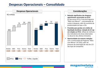 Despesas Operacionais – Consolidado
                   Despesas Operacionais                                                           Considerações
 R$ milhões                                                                              Redução significativa das despesas
                                                                                          operacionais recorrentes no 4T12
                                                                                          (0,7pp versus 4T11), fruto do Programa
                                                              86      12                  “Mais com Menos” – racionalização de
                            24      616                                        630
                    73                                                                    custos e despesas, além do aumento da
                                                      118                                 produtividade de lojas e CDs
            115
                                              439                                        Provisões para perdas em crédito de
  404                                                                                     liquidação duvidosa: redução de 0,7 pp
                                                                                          em relação ao 3T12, reflexo da melhoria
                                                                                          dos indicadores de atraso observados
                                                                                          no decorrer dos últimos trimestres
                                                                                         Oportunidades de maiores reduções
                                                                                          com a continuação do Programa “Mais
                                                                                          com Menos” em 2013, além do
                                                                                          processo de maturação de mais de 1/3
                                                                                          das lojas da Companhia
Vendas     G&A     Prov.   Outros   Total    Vendas   G&A     Prov.   Outros   Total
-21,0%     -5,9%   -3,8%    -1,2%   -31,9%   -19,9%   -5,3%   -3,9%    0,6%    -28,6%




         4T11       4T12            % Rec. Líquida



                                                                                                                                    15
 