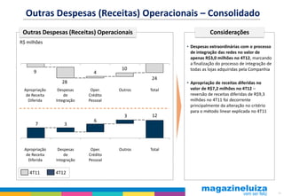 Outras Despesas (Receitas) Operacionais – Consolidado
 Outras Despesas (Receitas) Operacionais                           Considerações
R$ milhões
                                                       • Despesas extraordinárias com o processo
                                                         de integração das redes no valor de
                                                         apenas R$3,0 milhões no 4T12, marcando
                                                         a finalização do processo de integração de
                                       10                todas as lojas adquiridas pela Companhia
      9                       4
                                               24
                  28                                   • Apropriação de receitas diferidas no
 Apropriação    Despesas     Oper.    Outros   Total     valor de R$7,2 milhões no 4T12 –
  de Receita       de       Crédito                      reversão de receitas diferidas de R$9,3
   Diferida    Integração   Pessoal                      milhões no 4T11 foi decorrente
                                                         principalmente da alteração no critério
                                                         para o método linear explicada no 4T11
                                        3       12
                              6
      7            3



 Apropriação    Despesas     Oper.    Outros   Total
  de Receita       de       Crédito
   Diferida    Integração   Pessoal

    4T11       4T12


                                                                                                      16
 