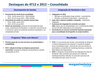 Destaques do 4T12 e 2012 – Consolidado
               Desempenho de Vendas                                        Integração do Nordeste e Baú
 Crescimento de receita bruta consolidada                      Integrações em 2012
  • 4T12: 15,2% versus 4T11 – R$2,6 bilhões                      • 104 lojas no Sul/Sudeste (Lojas do Baú) – concluído fev.
  • 2012: 19,1 % versus 2011 – R$9,1 bilhões                     • 150 lojas no Nordeste (Lojas Maia) – concluído out.
 Crescimento de vendas no conceito mesmas lojas                Lojas, CDs e sistemas contábeis e de gestão – totalmente
  • 4T12: 11,9% versus 4T11                                      integrados
  • 2012: 12,5% versus 2011                                     O processo de integração foi concluído com pleno
 Drivers de crescimento: processo de maturação das lojas        êxito, apesar da sua complexidade, com o envolvimento direto
  novas, notadamente do Nordeste, e acelerado crescimento do     de mais de 200 colaboradores da Companhia
  e-commerce, apesar do ambiente econômico desafiador e da      Conclusão de um ciclo de crescimento bastante importante
  competição acirrada                                            para a consolidação da Companhia no varejo brasileiro


            Programa “Mais com Menos”                                                  Resultados
 Primeiro passo de um ciclo com foco em produtividade e        4T12: (+) crescimento das vendas, racionalização de despesas
  rentabilidade                                                  e melhor desempenho da Luizacred; (-) queda da margem
                                                                 bruta consolidada (2,3pp - estímulo do consumo através de
 4T12: redução de 0,7pp nas despesas operacionais               promoções e campanhas de marketing intensivas; vendas de
  recorrentes, ajustadas às despesas extraordinárias, quando     Natal abaixo das expectativas)
  comparadas ao 4T11                                            2012: (-) despesas extraordinárias de integração das lojas do
                                                                 Nordeste e Baú, provisões para perdas em crédito de
                                                                 liquidação duvidosa robustas na Luizacred e processo de
                                                                 maturação das lojas novas em curso




                                                                                                                                 3
 