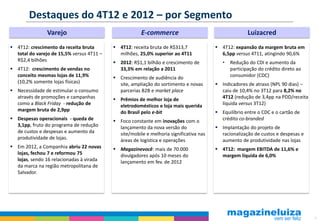 Destaques do 4T12 e 2012 – por Segmento
                Varejo                                 E-commerce                                      Luizacred
 4T12: crescimento da receita bruta        4T12: receita bruta de R$313,7              4T12: expansão da margem bruta em
  total do varejo de 15,5% versus 4T11 –     milhões, 25,0% superior ao 4T11              6,5pp versus 4T11, atingindo 90,6%
  R$2,4 bilhões                             2012: R$1,1 bilhão e crescimento de           •   Redução do CDI e aumento da
 4T12: crescimento de vendas no             33,3% em relação a 2011                           participação do crédito direto ao
  conceito mesmas lojas de 11,9%            Crescimento de audiência do                       consumidor (CDC)
  (10,2% somente lojas físicas)              site, ampliação do sortimento e novas       Indicadores de atraso (NPL 90 dias) –
 Necessidade de estimular o consumo         parcerias B2B e market place                 caiu de 10,4% no 3T12 para 8,2% no
  através de promoções e campanhas          Prêmios de melhor loja de                    4T12 (redução de 3,4pp na PDD/receita
  como a Black Friday - redução de           eletrodomésticos e loja mais querida         líquida versus 3T12)
  margem bruta de 2,9pp                      do Brasil pelo e-bit                        Equilíbrio entre o CDC e o cartão de
 Despesas operacionais - queda de          Foco constante em inovações com o            crédito co-branded
  3,1pp, fruto do programa de redução        lançamento da nova versão do                Implantação do projeto de
  de custos e despesas e aumento da          site/mobile e melhoria significativa nas     racionalização de custos e despesas e
  produtividade de lojas.                    áreas de logística e operações               aumento de produtividade nas lojas
 Em 2012, a Companhia abriu 22 novas       Magazinevocê: mais de 70.000                4T12: margem EBITDA de 11,6% e
  lojas, fechou 7 e reformou 75              divulgadores após 10 meses do                margem líquida de 6,0%
  lojas, sendo 16 relacionadas à virada      lançamento em fev. de 2012
  da marca na região metropolitana de
  Salvador.




                                                                                                                                   4
 