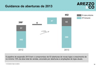 Guidance de aberturas de 2013

                                                                   452                 # Lojas próprias
                                                                                       # Franquias
                                                    47
                              399¹       6                          63


                                    57
                                             +13%

                                                                    389
                                342




                             2012                                  2013


O pipeline de expansão 2013 tem o compromisso de 53 aberturas de novas lojas e crescimento de
no mínimo 15% da área total de vendas, ancorado por aberturas e ampliações de lojas atuais.

1) Considera 9 lojas no exterior.                                                                         12
 
