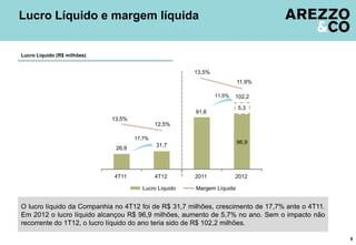 Lucro Líquido e margem líquida


Lucro Líquido (R$ milhões)


                                                           13,5%

                        150,0                                               11,9%   14,0%

                        130,0                                      11,5%   102,2    12,0%

                        110,0                                               5,3
                                                           91,6
                         90,0    13,5%
                                                 12,5%
                         70,0
                                                                                    6,0%
                         50,0
                                         17,7%
                                                                            96,9
                                                 31,7
                                  26,9                                              4,0%
                         30,0

                         10,0                                                       2,0%

                         -10,0   4T11            4T12      2011            2012     0,0%


                                           Lucro Líquido   Margem Líquida


O lucro líquido da Companhia no 4T12 foi de R$ 31,7 milhões, crescimento de 17,7% ante o 4T11.
Em 2012 o lucro líquido alcançou R$ 96,9 milhões, aumento de 5,7% no ano. Sem o impacto não
recorrente do 1T12, o lucro líquido do ano teria sido de R$ 102,2 milhões.

                                                                                                 9
 