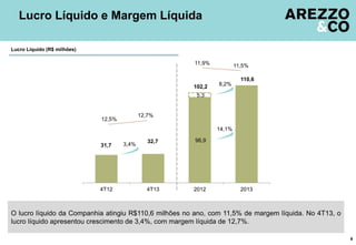 96,9
5,3
102,2
110,6
4T12 4T13 2012 2013
O lucro líquido da Companhia atingiu R$110,6 milhões no ano, com 11,5% de margem líquida. No 4T13, o
lucro líquido apresentou crescimento de 3,4%, com margem líquida de 12,7%.
Lucro Líquido e Margem Líquida
9
8,2%
3,4%
12,5%
12,7%
11,9% 11,5%
Lucro Líquido (R$ milhões)
14,1%
31,7
32,7
 