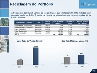 Reciclagem do Portfólio
A Companhia concluiu 5 vendas ao longo do ano, que totalizaram R$492,2 milhões a um
cap rate médio de 8,6%. A perda de receita de aluguel no ano com as vendas foi de
R$13,2 milhões
Propriedades Vendidas

Tipo

Paulista Park (2 Conjuntos)
Cetenco Plaza (2 Conjuntos)
Plaza Centenário
Pateo Bandeirantes
Galpão Sorocaba
TOTAL

Escritório
Escritório
Escritório
Escritório
Industrial

Valor Total de Venda (R$ mil)

Data de
Venda
abr-13
mai-13
ago-13
set-13
set-13

Valor de Venda
(R$ mil)
4.000
6.100
13.700
442.000
26.400
R$
492.200

Cap Rate da
Venda
8,6%
7,9%
9,6%
8,4%
10,2%
8,6%

Receita Perdida
2013 (R$ mil)
258
283
471
11.485
740
R$
13.237

Cap Rate Médio de Venda (%)

492.200

8,6%

8,4%

137.008

2012

2013

2012

2013

12

 