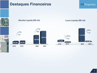Destaques Financeiros

Receita Líquida (R$ mil)

Lucro Líquido (R$ mil)

(93%)
46%
11%

(187%)

1.216.400

923.670
630.825

172.064
200.666

222.953

4T12

4T12

4T13

2012

(149.132)
4T13

81.163
2012

2013

2013

4

 