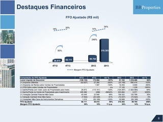 Destaques Financeiros
FFO Ajustado (R$ mil)
34%

30%

18%

14%

246%

310.303

80%

36.815
4T12

89.784

66.111
4T13

2012

2013

Margem FFO Ajustado

Composição do FFO Ajustado
Lucro Líquido do Exercício
(+) Impostos Diferidos
(+) Impostos de Renda sobre Vendas de Propriedades
(+) PIS/Cofins sobre Vendas de Propriedades
(-) Ganho/Perda com Valor Justo de Propriedade para Invest.
(-) Ganho/Perda na Venda de Propriedade para Investimento
(+) Variação Cambial Passiva Não-Caixa
(-) Variação Cambial Ativa Não-Caixa
(+) Variações Não-Caixa de Instrumentos Derivativos
FFO Ajustado
Margem FFO Ajustado

4T13
(149.132)
(52.627)
28.872
205.366
40.549
(7.934)
1.016
66.111
30%

4T12
172.064
27.265
1.597
(115.161)
(298)
23.946
(20.429)
(52.169)
36.815
18%

var %
-187%
-293%
-100%
n/a
-125%
-69042%
69%
-61%
-102%
80%
11 p.p.

2013
81.163
(23.158)
16.453
17.125
(104.397)
203.664
159.322
(72.537)
32.668
310.303
34%

2012
1.216.400
690.414
4.649
1.239
(1.824.964)
6.071
122.769
(74.624)
(52.169)
89.784
14%

var %
-93%
-103%
254%
1283%
-94%
3255%
30%
-3%
-163%
246%
19 p.p.

6

 