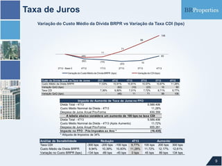 Taxa de Juros
Variação do Custo Médio da Dívida BRPR vs Variação da Taxa CDI (bps)
106
99

71
11
(46)

60

(62)
3T12 - Base 0

(10)

4T12

10

(23)

1T13

2T13

3T13

Variação do Custo Médio da Dívida BRPR (bps)

Custo da Dívida BRPR vs Taxa de Juros
Custo Médio da Dívida BRPR
Variação QoQ (bps)
Taxa CDI
Variação QoQ (bps)

3T12
11,53%
7,36%
-

4T12
10,91%
(62)
6,90%
(46)

4T13

Variação do CDI (bps)

1T13
10,81%
(10)
7,01%
11

2T13
10,57%
(23)
7,72%
71

3T13
10,67%
10
8,71%
99

4T13
11,28%
60
9,77%
106

Impacto do Aumento de Taxa de Juros no FFO
Dívida Total - 4T13
5.589.406
Custo Médio Nominal da Dívida - 4T13
11,28%
Despesa de Juros Anual Pro-Forma
630.359
A tabela abaixo considera um aumento de 100 bps na taxa CDI
Dívida Total - 4T13
5.589.406
Custo Médio Nominal da Dívida - 4T13 (Após Aumento)
11,72%
Despesa de Juros Anual Pro-Forma
655.261
Impacto no FFO - Pós Impostos ao Ano *
(16.435)
* Alíquota de Impostos de 34%

Análise de Sensibilidade
Taxa CDI
Custo Médio da Dívida BRPR
Variação no Custo BRPR (bps)

Redução
-300 bps -200 bps -100 bps
9,94%
10,39% 10,83%
-134 bps -89 bps -45 bps

4T13
9,77%
11,28%
0 bps

100 bps
11,72%
45 bps

Aumento
200 bps 300 bps
12,17% 12,61%
89 bps 134 bps

9

 