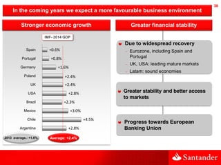 38

In the coming years we expect a more favourable business environment
Stronger economic growth

Greater financial stabi...