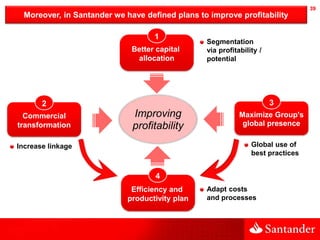 39

Moreover, in Santander we have defined plans to improve profitability
1
Better capital
allocation

Segmentation
via pr...