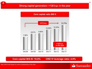 8

4
Strong capital generation: +138 b.p. in the year

Core capital ratio BIS II

+413 b.p.

10.02%
8.61%

11.71%
10.33%

...