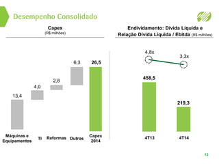 Desempenho Consolidado
13
Capex
(R$ milhões)
Endividamento: Dívida Líquida e
Relação Dívida Líquida / Ebitda (R$ milhões)
4T13
458,5
4,8x
4T14
219,3
3,3x
26,56,3
4,0
13,4
Capex
2014
OutrosTI
Máquinas e
Equipamentos
2,8
Reformas
 