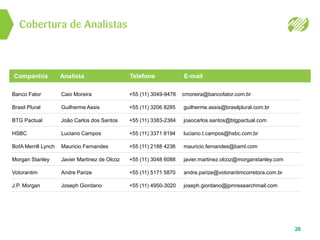 Cobertura de Analistas
26
Companhia Analista Telefone E-mail
Banco Fator Caio Moreira +55 (11) 3049-9478 cmoreira@bancofator.com.br
Brasil Plural Guilherme Assis +55 (11) 3206 8285 guilherme.assis@brasilplural.com.br
BTG Pactual João Carlos dos Santos +55 (11) 3383-2384 joaocarlos.santos@btgpactual.com
HSBC Luciano Campos +55 (11) 3371 8194 luciano.t.campos@hsbc.com.br
BofA Merrill Lynch Mauricio Fernandes +55 (11) 2188 4236 mauricio.fernandes@baml.com
Morgan Stanley Javier Martinez de Olcoz +55 (11) 3048 6088 javier.martinez.olcoz@morganstanley.com
Votorantim Andre Parize +55 (11) 5171 5870 andre.parize@votorantimcorretora.com.br
J.P. Morgan Joseph Giordano +55 (11) 4950-3020 joseph.giordano@jpmresearchmail.com
 