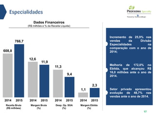 Dados Financeiros
(R$ milhões e % da Receita Líquida)
17
Margem Ebitda
(%)
2,3
2014 2015
1,1
Desp. Op. SGA
(%)
9,4
2014 2015
11,3
Margem Bruta
(%)
11,9
2014 2015
12,6
Receita Bruta
(R$ milhões)
766,7
2014 2015
608,8
Especialidades
Incremento de 25,9% nas
vendas da Divisão
Especialidades na
comparação com o ano de
2014;
Melhoria de 172,0% no
Ebitda, que alcançou R$
16,0 milhões ante o ano de
2014.
Setor privado apresentou
evolução de 48,7% nas
vendas ante o ano de 2014.
 