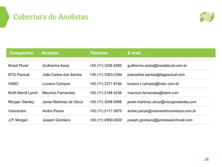 Cobertura de Analistas
26
Companhia Analista Telefone E-mail
Brasil Plural Guilherme Assis +55 (11) 3206 8285 guilherme.assis@brasilplural.com.br
BTG Pactual João Carlos dos Santos +55 (11) 3383-2384 joaocarlos.santos@btgpactual.com
HSBC Luciano Campos +55 (11) 3371 8194 luciano.t.campos@hsbc.com.br
BofA Merrill Lynch Mauricio Fernandes +55 (11) 2188 4236 mauricio.fernandes@baml.com
Morgan Stanley Javier Martinez de Olcoz +55 (11) 3048 6088 javier.martinez.olcoz@morganstanley.com
Votorantim Andre Parize +55 (11) 5171 5870 andre.parize@votorantimcorretora.com.br
J.P. Morgan Joseph Giordano +55 (11) 4950-3020 joseph.giordano@jpmresearchmail.com
 
