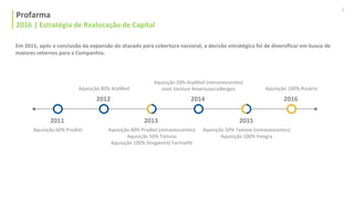 3
Em 2011, após a conclusão da expansão do atacado para cobertura nacional, a decisão estratégica foi de diversificar em busca de
maiores retornos para a Companhia.
Profarma
2016 | Estratégia de Realocação de Capital
2011
Aquisição 60% Prodiet
2012
Aquisição 80% ArpMed
Aquisição 40% Prodiet (remanescentes)
Aquisição 50% Tamoio
Aquisição 100% Drogasmil/ Farmalife
2013
2014
Aquisição 20% ArpMed (remanescentes)
Joint Venture AmerisourceBergen
2015
Aquisição 50% Tamoio (remanescentes)
Aquisição 100% Íntegra
2016
Aquisição 100% Rosário
 