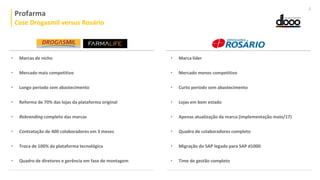• Marcas de nicho
• Mercado mais competitivo
• Longo período sem abastecimento
• Reforma de 70% das lojas da plataforma original
• Rebranding completo das marcas
• Contratação de 400 colaboradores em 3 meses
• Troca de 100% da plataforma tecnológica
• Quadro de diretores e gerência em fase de montagem
Profarma
Case Drogasmil versus Rosário
• Marca líder
• Mercado menos competitivo
• Curto período sem abastecimento
• Lojas em bom estado
• Apenas atualização da marca (implementação maio/17)
• Quadro de colaboradores completo
• Migração do SAP legado para SAP d1000
• Time de gestão completo
6
 