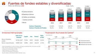 Davivienda Presentación corporativa 4T20 | PDF