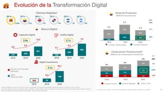 Davivienda Presentación corporativa 4T20 | PDF