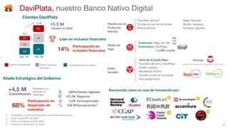 Davivienda Presentación corporativa 4T20 | PDF