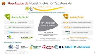 Davivienda Presentación corporativa 4T20 | PDF