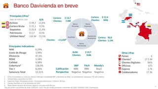 Davivienda Presentación corporativa 4T20 | PDF