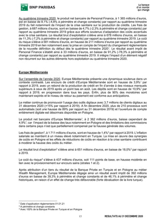 13 RESULTATS AU 31 DECEMBRE 2020
Au quatrième trimestre 2020, le produit net bancaire de Personal Finance, à 1 365 millions d’euros,
est en baisse de 8,1% (-4,8% à périmètre et change constants) par rapport au quatrième trimestre
2019 du fait notamment de l’impact de la crise sanitaire sur la production de crédits. Les frais de
gestion, à 687 millions d’euros, sont en baisse de 4,7% (-2,3% à périmètre et change constants) par
rapport au quatrième trimestre 2019 grâce aux efforts soutenus d’adaptation des coûts accentués
avec la crise sanitaire. Le résultat brut d’exploitation s’élève ainsi à 678 millions d’euros, en baisse
de 11,3% (-7,2% à périmètre et change constants) par rapport au quatrième trimestre 2019. Le coût
du risque s’élève à 581 millions d’euros, en hausse de 211 millions d’euros par rapport au quatrième
trimestre 2019 en lien notamment avec la prise en compte de l’impact du changement règlementaire
de la nouvelle définition du défaut dès le quatrième trimestre 20201
. Le résultat avant impôt de
Personal Finance s’établit ainsi à 33 millions d’euros, en baisse de 91,2% (-78,3% à périmètre et
change constants) par rapport au quatrième trimestre 2019. Il intègre l’impact d’un élément négatif
non récurrent sur les autres éléments hors exploitation au quatrième trimestre 2020.
Europe Méditerranée
Sur l’ensemble de l’année 2020, Europe Méditerranée présente une dynamique soutenue dans un
contexte contrasté. Les encours de crédit d’Europe Méditerranée sont en hausse de 3,9%2
par
rapport à 2019, avec un rebond de la production de crédit en fin d’année à des niveaux mensuels
supérieurs à ceux de 2019 après un point bas en août. Les dépôts sont en hausse de 10,9%2
par
rapport à 2019, en progression dans tous les pays. Enfin, plus de 90% des moratoires sont
maintenant expirés et le niveau de retour au paiement est conforme aux anticipations.
Le métier continue de promouvoir l’usage des outils digitaux avec 3,7 millions de clients digitaux au
31 décembre 2020 (+15% par rapport à 2019). A fin décembre 2020, plus de 210 processus sont
automatisés (soit une hausse de 89% par rapport au 31 décembre 2019) et l’ouverture de compte
entièrement digitale est désormais disponible en Pologne.
Le produit net bancaire d’Europe Méditerranée3
, à 2 362 millions d’euros, baisse cependant de
4,9%2
, car l’impact de la baisse des taux notamment en Pologne et des limitations des commissions
dans certains pays n’est que partiellement compensé par la hausse générale des volumes.
Les frais de gestion3
, à 1 711 millions d’euros, sont en hausse de 1,4%2
par rapport à 2019. L’inflation
salariale se maintient à un niveau élevé notamment en Turquie. La mise en œuvre des synergies
de coûts en Pologne et les effets de réductions de coûts en réaction à la crise sanitaire contribuent
à modérer la hausse des coûts du métier.
Le résultat brut d’exploitation3
s’élève ainsi à 651 millions d’euros, en baisse de 18,0%2
par rapport
à 2019.
Le coût du risque3
s’élève à 437 millions d’euros, soit 111 points de base, en hausse modérée en
lien avec le provisionnement sur encours sains (strates 1 et 2).
Après attribution d’un tiers du résultat de la Banque Privée en Turquie et en Pologne au métier
Wealth Management, Europe Méditerranée dégage ainsi un résultat avant impôt de 392 millions
d’euros en baisse de 39,3% à périmètre et change constants et de 46,1% à périmètre et change
historiques, en raison d’un effet de change très défavorable (forte dévaluation de la livre turque).
1
Date d’application règlementaire 01.01.21
2
A périmètre et change constants
3
Avec 100% de la Banque Privée en Turquie et en Pologne
 