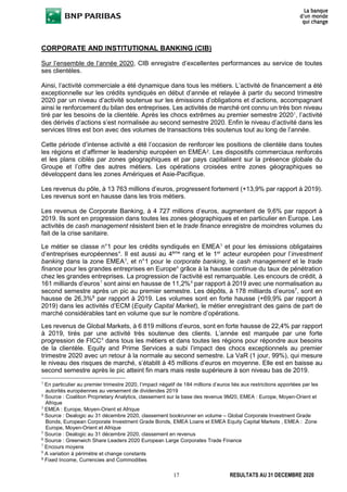 17 RESULTATS AU 31 DECEMBRE 2020
CORPORATE AND INSTITUTIONAL BANKING (CIB)
Sur l’ensemble de l’année 2020, CIB enregistre d’excellentes performances au service de toutes
ses clientèles.
Ainsi, l’activité commerciale a été dynamique dans tous les métiers. L’activité de financement a été
exceptionnelle sur les crédits syndiqués en début d’année et relayée à partir du second trimestre
2020 par un niveau d’activité soutenue sur les émissions d’obligations et d’actions, accompagnant
ainsi le renforcement du bilan des entreprises. Les activités de marché ont connu un très bon niveau
tiré par les besoins de la clientèle. Après les chocs extrêmes au premier semestre 20201
, l’activité
des dérivés d’actions s’est normalisée au second semestre 2020. Enfin le niveau d’activité dans les
services titres est bon avec des volumes de transactions très soutenus tout au long de l’année.
Cette période d’intense activité a été l’occasion de renforcer les positions de clientèle dans toutes
les régions et d’affirmer le leadership européen en EMEA2. Les dispositifs commerciaux renforcés
et les plans ciblés par zones géographiques et par pays capitalisent sur la présence globale du
Groupe et l’offre des autres métiers. Les opérations croisées entre zones géographiques se
développent dans les zones Amériques et Asie-Pacifique.
Les revenus du pôle, à 13 763 millions d’euros, progressent fortement (+13,9% par rapport à 2019).
Les revenus sont en hausse dans les trois métiers.
Les revenus de Corporate Banking, à 4 727 millions d’euros, augmentent de 9,6% par rapport à
2019. Ils sont en progression dans toutes les zones géographiques et en particulier en Europe. Les
activités de cash management résistent bien et le trade finance enregistre de moindres volumes du
fait de la crise sanitaire.
Le métier se classe n°1 pour les crédits syndiqués en EMEA3
et pour les émissions obligataires
d’entreprises européennes4
. Il est aussi au 4ème
rang et le 1er
acteur européen pour l’investment
banking dans la zone EMEA5
, et n°1 pour le corporate banking, le cash management et le trade
finance pour les grandes entreprises en Europe6
grâce à la hausse continue du taux de pénétration
chez les grandes entreprises. La progression de l’activité est remarquable. Les encours de crédit, à
161 milliards d’euros7
sont ainsi en hausse de 11,2%8
par rapport à 2019 avec une normalisation au
second semestre après un pic au premier semestre. Les dépôts, à 178 milliards d’euros7
, sont en
hausse de 26,3%8
par rapport à 2019. Les volumes sont en forte hausse (+69,9% par rapport à
2019) dans les activités d’ECM (Equity Capital Market), le métier enregistrant des gains de part de
marché considérables tant en volume que sur le nombre d’opérations.
Les revenus de Global Markets, à 6 819 millions d’euros, sont en forte hausse de 22,4% par rapport
à 2019, tirés par une activité très soutenue des clients. L’année est marquée par une forte
progression de FICC9
dans tous les métiers et dans toutes les régions pour répondre aux besoins
de la clientèle. Equity and Prime Services a subi l’impact des chocs exceptionnels au premier
trimestre 2020 avec un retour à la normale au second semestre. La VaR (1 jour, 99%), qui mesure
le niveau des risques de marché, s’établit à 45 millions d’euros en moyenne. Elle est en baisse au
second semestre après le pic atteint fin mars mais reste supérieure à son niveau bas de 2019.
1
En particulier au premier trimestre 2020, l’impact négatif de 184 millions d’euros liés aux restrictions apportées par les
autorités européennes au versement de dividendes 2019
2
Source : Coalition Proprietary Analytics, classement sur la base des revenus 9M20, EMEA : Europe, Moyen-Orient et
Afrique
3
EMEA : Europe, Moyen-Orient et Afrique
4
Source : Dealogic au 31 décembre 2020, classement bookrunner en volume – Global Corporate Investment Grade
Bonds, European Corporate Investment Grade Bonds, EMEA Loans et EMEA Equity Capital Markets , EMEA : Zone
Europe, Moyen-Orient et Afrique
5
Source : Dealogic au 31 décembre 2020, classement en revenus
6
Source : Greenwich Share Leaders 2020 European Large Corporates Trade Finance
7
Encours moyens
8
A variation à périmètre et change constants
9
Fixed Income, Currencies and Commodities
 