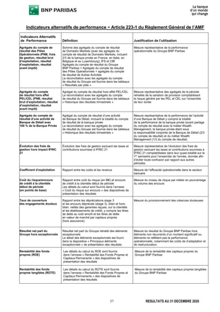 37 RESULTATS AU 31 DECEMBRE 2020
Indicateurs alternatifs de performance - Article 223-1 du Règlement Général de l’AMF
Indicateurs Alternatifs
de Performance Définition Justification de l’utilisation
Agrégats du compte de
résultat des Pôles
Opérationnels (PNB, frais
de gestion, résultat brut
d’exploitation, résultat
d’exploitation, résultat
avant impôt)
Somme des agrégats du compte de résultat
de Domestic Markets (avec les agrégats du
compte de résultat de Domestic Markets, incluant
2/3 de la banque privée en France, en Italie, en
Belgique et au Luxembourg), IFS et CIB
Agrégats du compte de résultat du Groupe
BNP Paribas = Agrégats du compte de résultat
des Pôles Opérationnels + agrégats du compte
de résultat de Autres Activités
La réconciliation avec les agrégats du compte
de résultat du Groupe est fournie dans les tableaux
« Résultats par pôle »
Mesure représentative de la performance
opérationnelle du Groupe BNP Paribas
Agrégats du compte
de résultat hors effet
PEL/CEL (PNB, résultat
brut d’exploitation, résultat
d’exploitation, résultat
avant impôt)
Agrégat du compte de résultat hors effet PEL/CEL
La réconciliation avec les agrégats du compte
de résultat du Groupe est fournie dans les tableaux
« Historique des résultats trimestriels »
Mesure représentative des agrégats de la période
retraités de la variation de provision comptabilisant
le risque généré par les PEL et CEL sur l’ensemble
de leur durée
Agrégats du compte de
résultat d’une activité de
Banque de Détail avec
100 % de la Banque Privée
Agrégat du compte de résultat d’une activité
de Banque de Détail, incluant la totalité du compte
de résultat de la banque privée
La réconciliation avec les agrégats du compte
de résultat du Groupe est fournie dans les tableaux
« Historique des résultats trimestriels »
Mesure représentative de la performance de l’activité
d’une Banque de Détail y compris la totalité
de la performance de la banque privée (avant partage
du compte de résultat avec le métier Wealth
Management, la banque privée étant sous
la responsabilité conjointe de la Banque de Détail (2/3
du compte de résultat) et du métier Wealth
Management (1/3 du compte de résultat)
Évolution des frais de
gestion hors impact IFRIC
21
Évolution des frais de gestion excluant les taxes et
contributions soumises à IFRIC 21
Mesure représentative de l’évolution des frais de
gestion excluant les taxes et contributions soumises à
IFRIC 21 comptabilisées dans leur quasi-totalité sur le
1er
semestre pour l’ensemble de l’année, donnée afin
d’éviter toute confusion par rapport aux autres
périodes.
Coefficient d’exploitation Rapport entre les coûts et les revenus Mesure de l’efficacité opérationnelle dans le secteur
bancaire
Coût du risque/encours
de crédit à la clientèle
début de période
(en points de base)
Rapport entre coût du risque (en M€) et encours
de crédit à la clientèle début de période
Les détails du calcul sont fournis dans l’annexe
« Coût du risque sur encours » des diapositives de
présentation des résultats
Mesure du niveau de risque par métier en pourcentage
du volume des encours
Taux de couverture
des engagements douteux
Rapport entre les dépréciations stage 3
et les encours dépréciés (stage 3), bilan et hors-
bilan, nettés des garanties reçues, sur la clientèle
et les établissements de crédit, y compris les titres
de dette au coût amorti et les titres de dette
en valeur de marché par capitaux propres
(hors assurance)
Mesure du provisionnement des créances douteuses
Résultat net part du
Groupe hors exceptionnels
Résultat net part du Groupe retraité des éléments
exceptionnels
Le détail des éléments exceptionnels est fourni
dans la diapositive « Principaux éléments
exceptionnels » de présentation des résultats
Mesure du résultat du Groupe BNP Paribas hors
éléments non récurrents d’un montant significatif ou
éléments ne reflétant pas la performance
opérationnelle, notamment les coûts de d’adaptation et
de restructuration
Rentabilité des fonds
propres (ROE)
Les détails du calcul du ROE sont fournis
dans l’annexe « Rentabilité des Fonds Propres et
Capitaux Permanents » des diapositives de
présentation des résultats
Mesure de la rentabilité des capitaux propres du
Groupe BNP Paribas
Rentabilité des fonds
propres tangibles (ROTE)
Les détails du calcul du ROTE sont fournis
dans l’annexe « Rentabilité des Fonds Propres et
Capitaux Permanents » des diapositives de
présentation des résultats
Mesure de la rentabilité des capitaux propres tangibles
du Groupe BNP Paribas
 