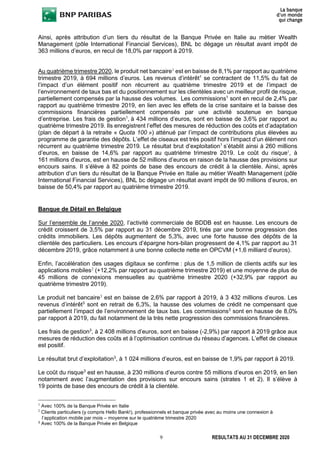9 RESULTATS AU 31 DECEMBRE 2020
Ainsi, après attribution d’un tiers du résultat de la Banque Privée en Italie au métier Wealth
Management (pôle International Financial Services), BNL bc dégage un résultat avant impôt de
363 millions d’euros, en recul de 18,0% par rapport à 2019.
Au quatrième trimestre 2020, le produit net bancaire1
est en baisse de 8,1% par rapport au quatrième
trimestre 2019, à 694 millions d’euros. Les revenus d’intérêt1
se contractent de 11,5% du fait de
l’impact d’un élément positif non récurrent au quatrième trimestre 2019 et de l’impact de
l’environnement de taux bas et du positionnement sur les clientèles avec un meilleur profil de risque,
partiellement compensés par la hausse des volumes. Les commissions1
sont en recul de 2,4% par
rapport au quatrième trimestre 2019, en lien avec les effets de la crise sanitaire et la baisse des
commissions financières partiellement compensés par une activité soutenue en banque
d’entreprise. Les frais de gestion1
, à 434 millions d’euros, sont en baisse de 3,6% par rapport au
quatrième trimestre 2019. Ils enregistrent l’effet des mesures de réduction des coûts et d’adaptation
(plan de départ à la retraite « Quota 100 ») atténué par l’impact de contributions plus élevées au
programme de garantie des dépôts. L’effet de ciseaux est très positif hors l’impact d’un élément non
récurrent au quatrième trimestre 2019. Le résultat brut d’exploitation1
s’établit ainsi à 260 millions
d’euros, en baisse de 14,6% par rapport au quatrième trimestre 2019. Le coût du risque1
, à
161 millions d’euros, est en hausse de 52 millions d’euros en raison de la hausse des provisions sur
encours sains. Il s’élève à 82 points de base des encours de crédit à la clientèle. Ainsi, après
attribution d’un tiers du résultat de la Banque Privée en Italie au métier Wealth Management (pôle
International Financial Services), BNL bc dégage un résultat avant impôt de 90 millions d’euros, en
baisse de 50,4% par rapport au quatrième trimestre 2019.
Banque de Détail en Belgique
Sur l’ensemble de l’année 2020, l’activité commerciale de BDDB est en hausse. Les encours de
crédit croissent de 3,5% par rapport au 31 décembre 2019, tirés par une bonne progression des
crédits immobiliers. Les dépôts augmentent de 5,3%, avec une forte hausse des dépôts de la
clientèle des particuliers. Les encours d’épargne hors-bilan progressent de 4,1% par rapport au 31
décembre 2019, grâce notamment à une bonne collecte nette en OPCVM (+1,6 milliard d’euros).
Enfin, l’accélération des usages digitaux se confirme : plus de 1,5 million de clients actifs sur les
applications mobiles2
(+12,2% par rapport au quatrième trimestre 2019) et une moyenne de plus de
45 millions de connexions mensuelles au quatrième trimestre 2020 (+32,9% par rapport au
quatrième trimestre 2019).
Le produit net bancaire3
est en baisse de 2,6% par rapport à 2019, à 3 432 millions d’euros. Les
revenus d’intérêt3
sont en retrait de 6,3%, la hausse des volumes de crédit ne compensant que
partiellement l’impact de l’environnement de taux bas. Les commissions3
sont en hausse de 8,0%
par rapport à 2019, du fait notamment de la très nette progression des commissions financières.
Les frais de gestion3
, à 2 408 millions d’euros, sont en baisse (-2,9%) par rapport à 2019 grâce aux
mesures de réduction des coûts et à l’optimisation continue du réseau d’agences. L’effet de ciseaux
est positif.
Le résultat brut d’exploitation3
, à 1 024 millions d’euros, est en baisse de 1,9% par rapport à 2019.
Le coût du risque3
est en hausse, à 230 millions d’euros contre 55 millions d’euros en 2019, en lien
notamment avec l’augmentation des provisions sur encours sains (strates 1 et 2). Il s’élève à
19 points de base des encours de crédit à la clientèle.
1
Avec 100% de la Banque Privée en Italie
2
Clients particuliers (y compris Hello Bank!), professionnels et banque privée avec au moins une connexion à
l’application mobile par mois – moyenne sur le quatrième trimestre 2020
3
Avec 100% de la Banque Privée en Belgique
 