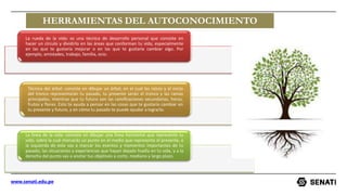 autoconocimiento desde el punto de vista de desarrollo personal | PPTX
